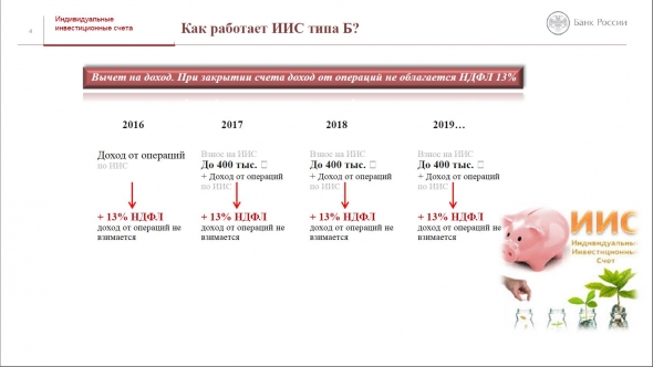 ИИС. Презентация от Банка России