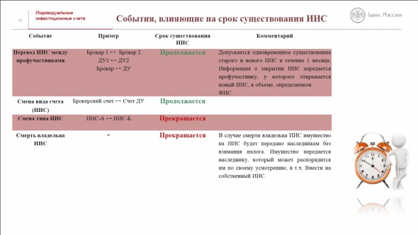 ИИС. Презентация от Банка России