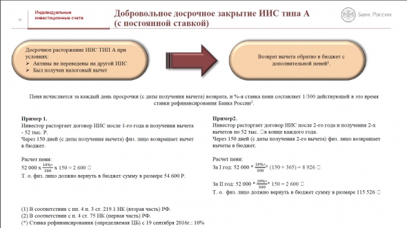 ИИС. Презентация от Банка России