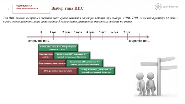 ИИС. Презентация от Банка России