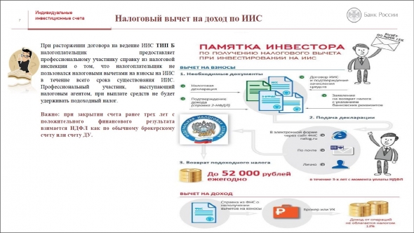 ИИС. Презентация от Банка России