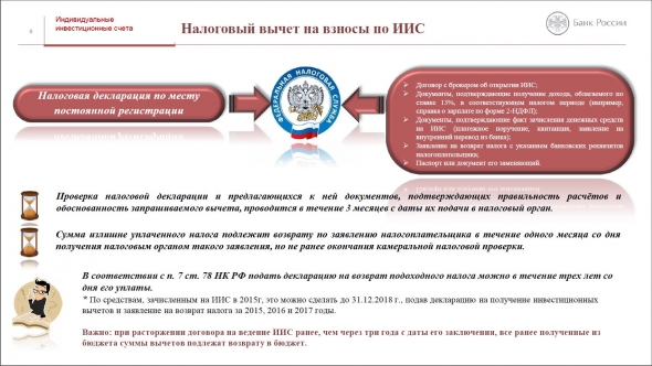 ИИС. Презентация от Банка России