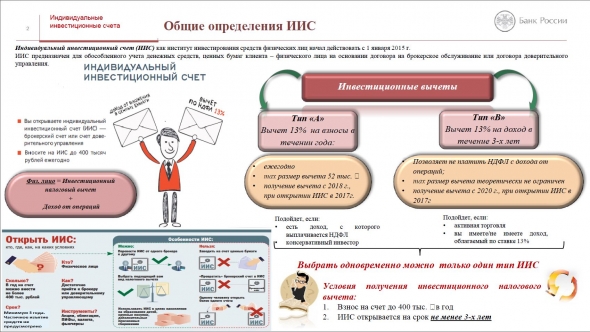 ИИС. Презентация от Банка России