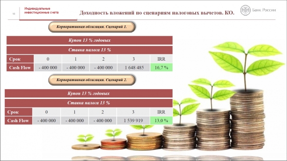 ИИС. Презентация от Банка России