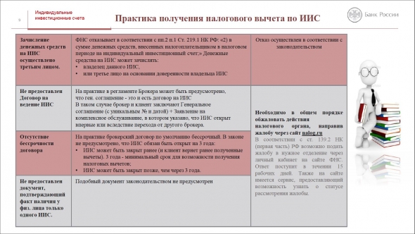 ИИС. Презентация от Банка России