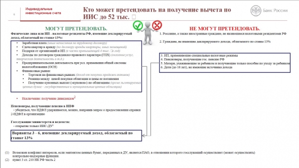 ИИС. Презентация от Банка России