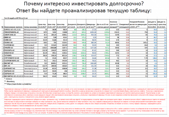 Письмо от брокера о выгоде долгосрочного инвестирования + мои мысли