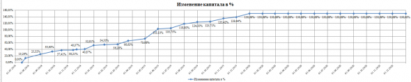 Итоги 2019 года.