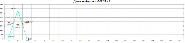 Итоги 2019 года.