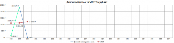 Итоги 2019 года.