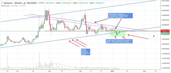 Vertcoin поможет мне купить BMW в этом году?