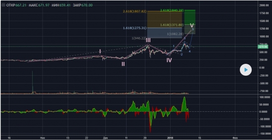 Zcash прогноз и курс ZEC/USD зкеш