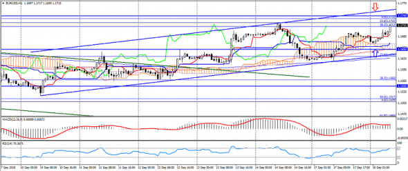 Технический анализ EUR USD (текущая цена: 1.1720)