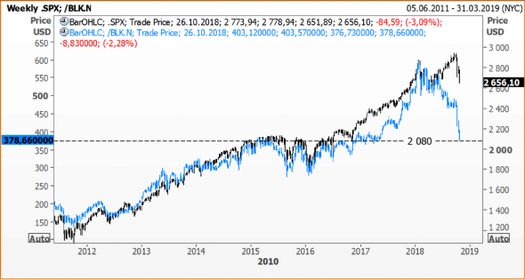 АМЕРИКАНСКИЙ РЫНОК АКЦИЙ S&P