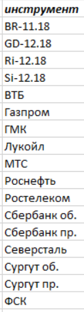 Подскажите где открыть счет по акциям, где Вы все торгуете?