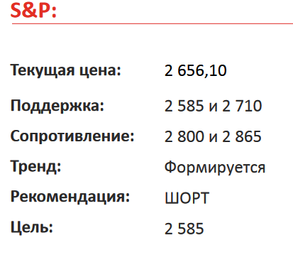 АМЕРИКАНСКИЙ РЫНОК АКЦИЙ S&P