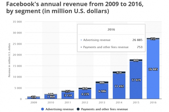 О том, как «простой копипастер» уделал Facebook и Apple