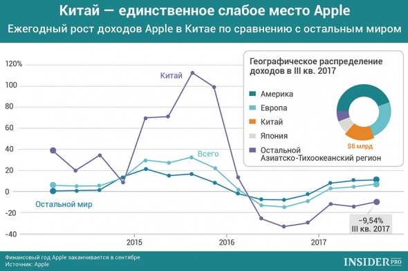 О том, как «простой копипастер» уделал Facebook и Apple