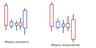 Комплексное руководство по торговле. Паттерны.