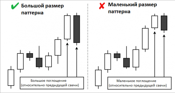 Комплексное руководство по торговле. Паттерны.