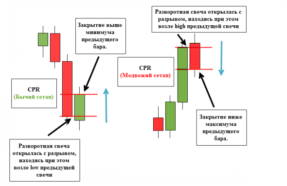 Комплексное руководство по торговле. Паттерны.