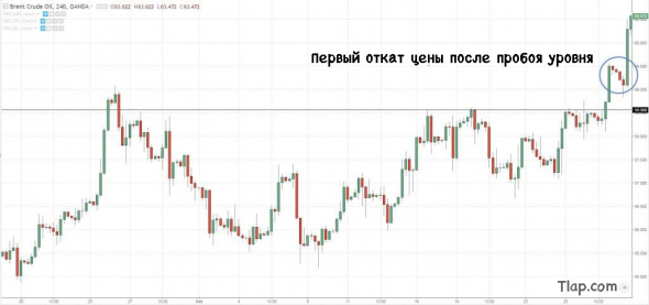 Руководство по позиционной торговле