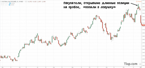 Руководство по позиционной торговле