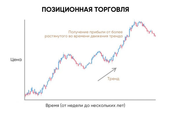 Руководство по позиционной торговле