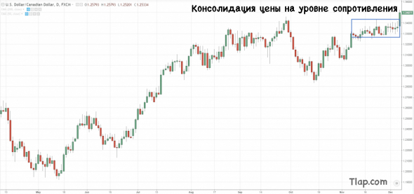 Руководство по позиционной торговле