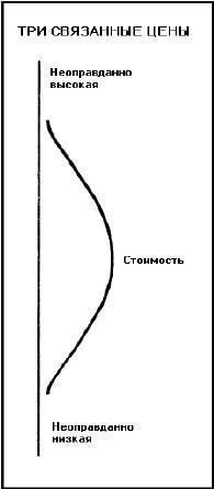 Торговля с использованием горизонтальных объемов.