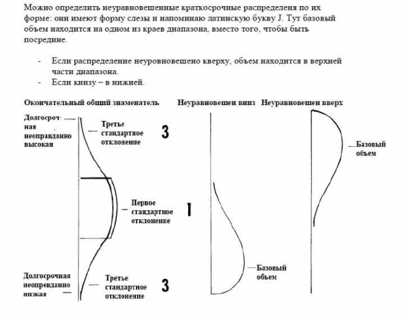 Торговля с использованием горизонтальных объемов.