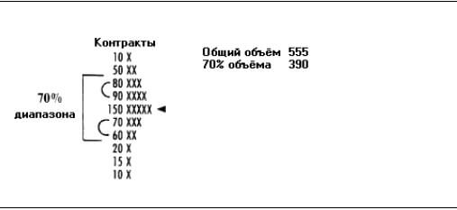 Торговля с использованием горизонтальных объемов.