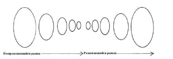 Торговля с использованием горизонтальных объемов.