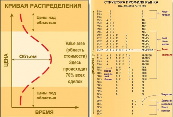 Торговля с использованием горизонтальных объемов. Дополнение.