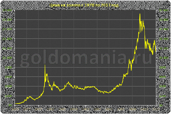 игроки на бирже решают все