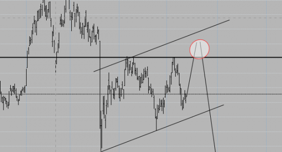 RTS index + SBER