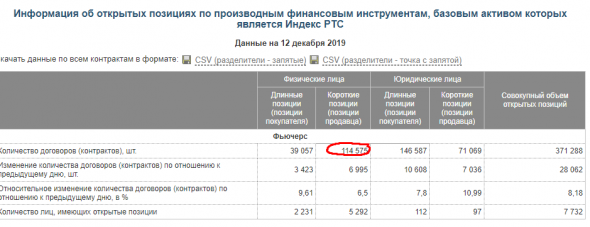 И снова физики шортят рынок...