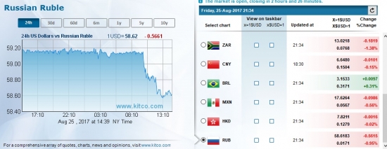 Что ожидать в понедельник от доллара США?