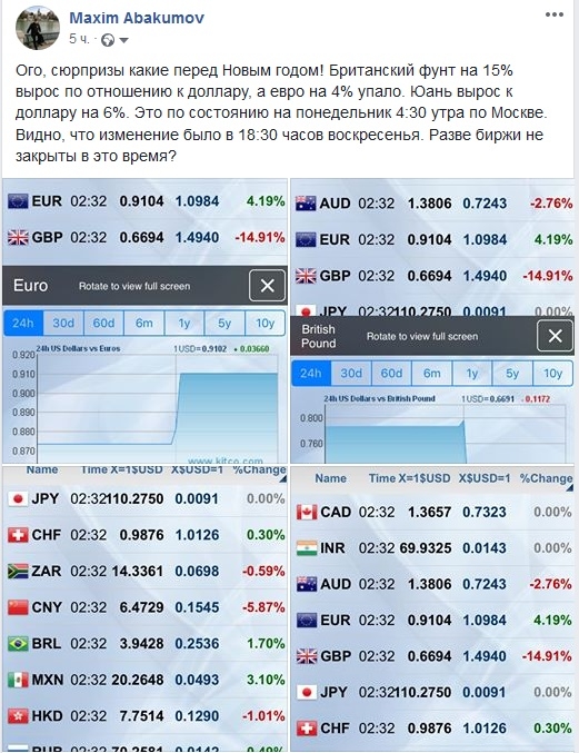 Скачек курса фунта на -15%, евро на +4% и юаня на +6% в 18:30 час