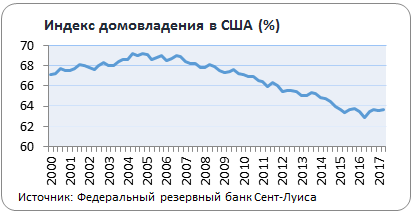 Все акции из индекса S&P500 теперь можно купить в России