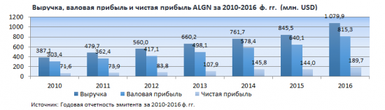 Все акции из индекса S&P500 теперь можно купить в России