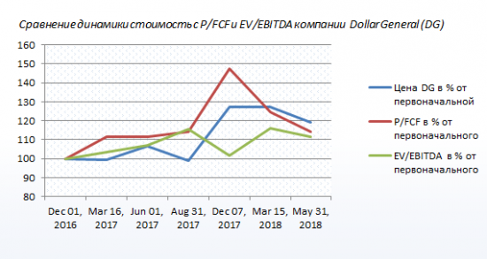 Dollar General vs Dollar Tree. Что выбрать?