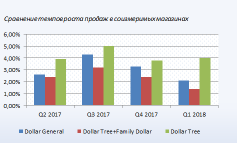 Dollar General vs Dollar Tree. Что выбрать?