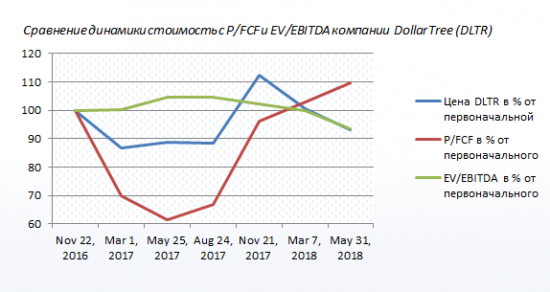 Dollar General vs Dollar Tree. Что выбрать?