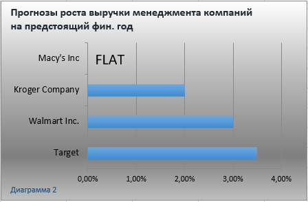 гайданс по продажам 1