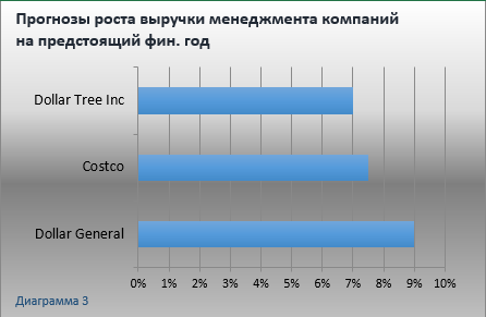 Kroger Company: медленные деньги с небольшим риском