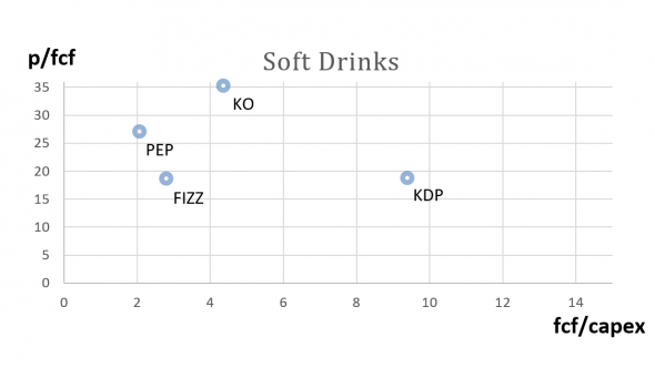 Что купить на Америке: Coca-Cola, PepsiCo, National Beverage