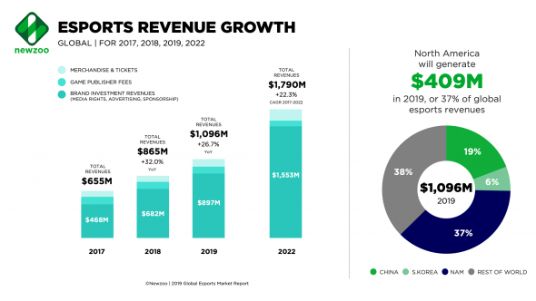 Отрасль Electronic Gaming: обзор Electronic Arts (EA), Activision Blizzard (ATVI)