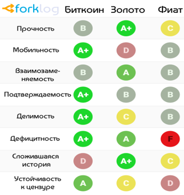 По какому пути пойдет рынок криптовалют: ждать ли нам роста?