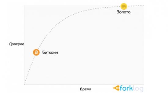 По какому пути пойдет рынок криптовалют: ждать ли нам роста?